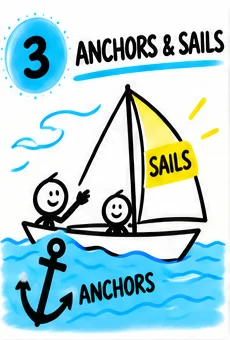 Illustration for Anchors & Sails